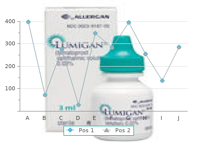 purchase 1 mg cardura with mastercard