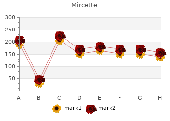 order mircette 15 mcg on-line