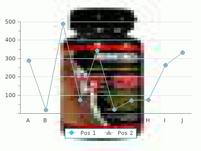 discount procardia 30mg on line