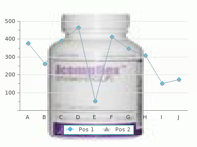 cheap ampicillin 250 mg on line