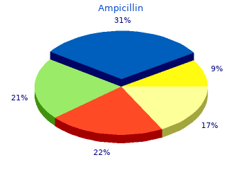 generic 500mg ampicillin otc