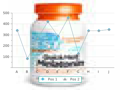 buy generic desyrel 100mg online