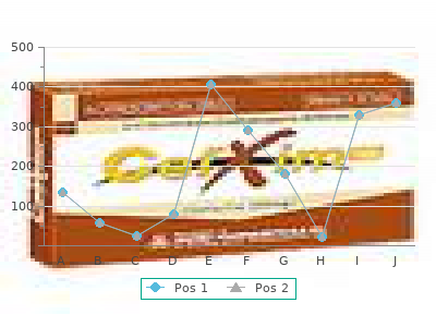buy cheap precose 50 mg line