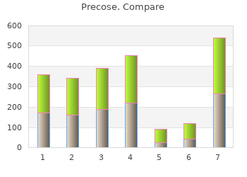 order precose 25 mg online