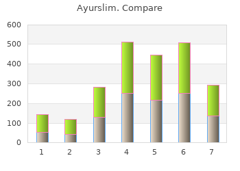trusted ayurslim 60 caps