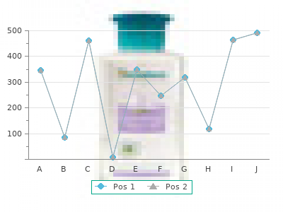 buy discount midamor 45 mg online
