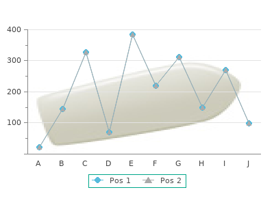 cheap 2.5 mg nitroglycerin with amex