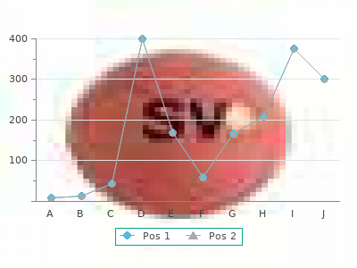 buy generic nitroglycerin 2.5 mg on line