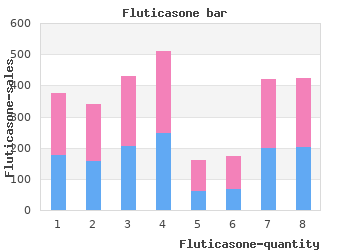 buy 100mcg fluticasone fast delivery