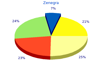 discount zenegra 100mg