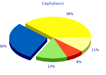 cheap cephalexin 750mg online