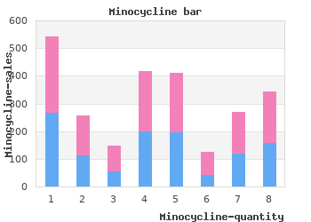 buy minocycline 50 mg on line