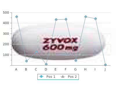generic ketoconazole 200mg line