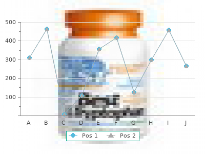 amlodipine 2.5mg low cost