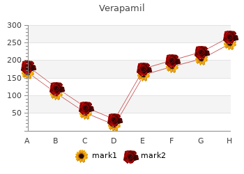 verapamil 120 mg low cost