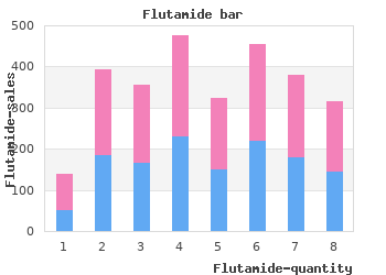 purchase 250 mg flutamide overnight delivery