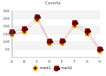 caverta 100mg cheap