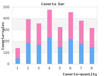 caverta 100 mg cheap
