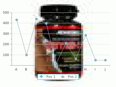 generic 160mg malegra dxt plus amex